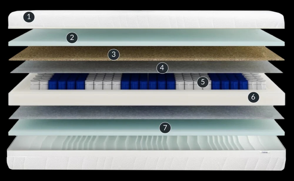 Materac Rico ( 017 ) 180/200 - obrazek 7